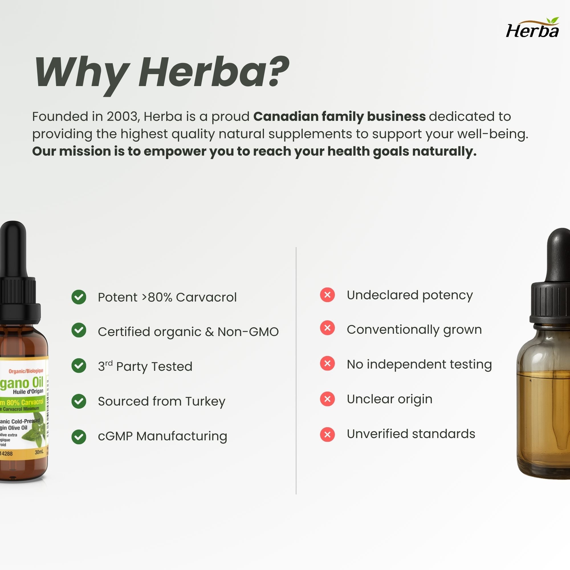 유기농 오레가노 오일 30ml 카바크롤 80%이상 함유