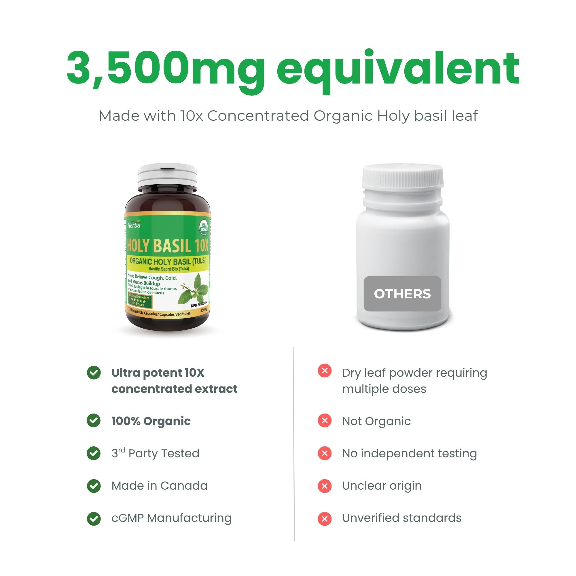 허바 유기농 홀리 바질 캡슐 – 350mg | 120 식물성 캡슐 | 3,500mg 10배 농축 홀리바질잎 추출물