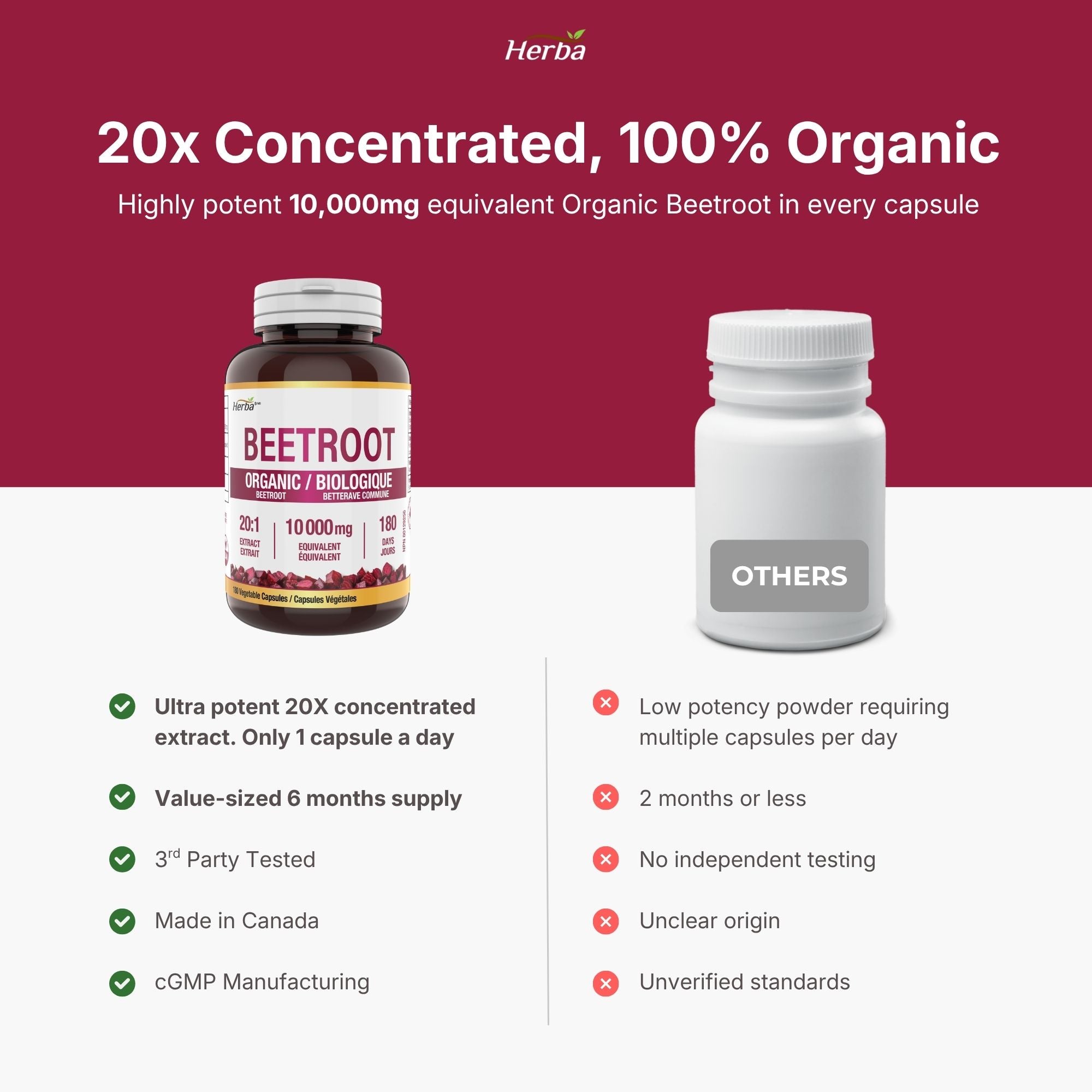 유기농 비트 뿌리  10,000mg 180캡슐 20배 농축 레드 비트비트 캐나다산