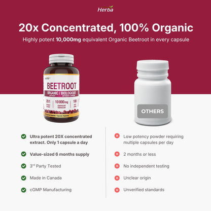 유기농 비트 뿌리  10,000mg 180캡슐 20배 농축 레드 비트비트 캐나다산