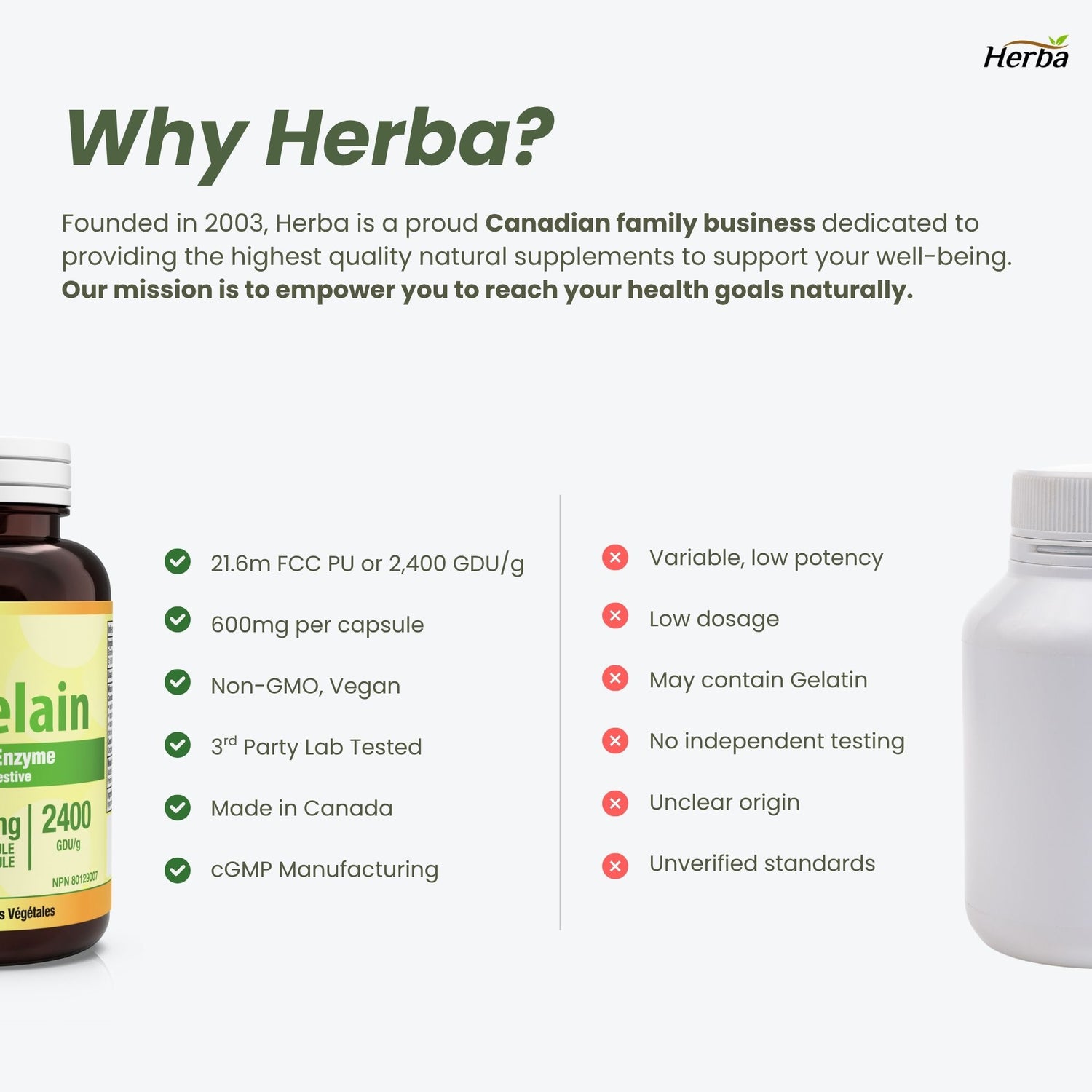 브로멜라인 보충제 600mg – 180캡슐 | 최대 효능 2,400 GDU/g