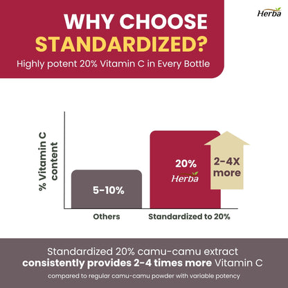 카무카무 캡슐 500mg - 120캡슐 | 천연 비타민 C 20% 함유 | 캐나다산