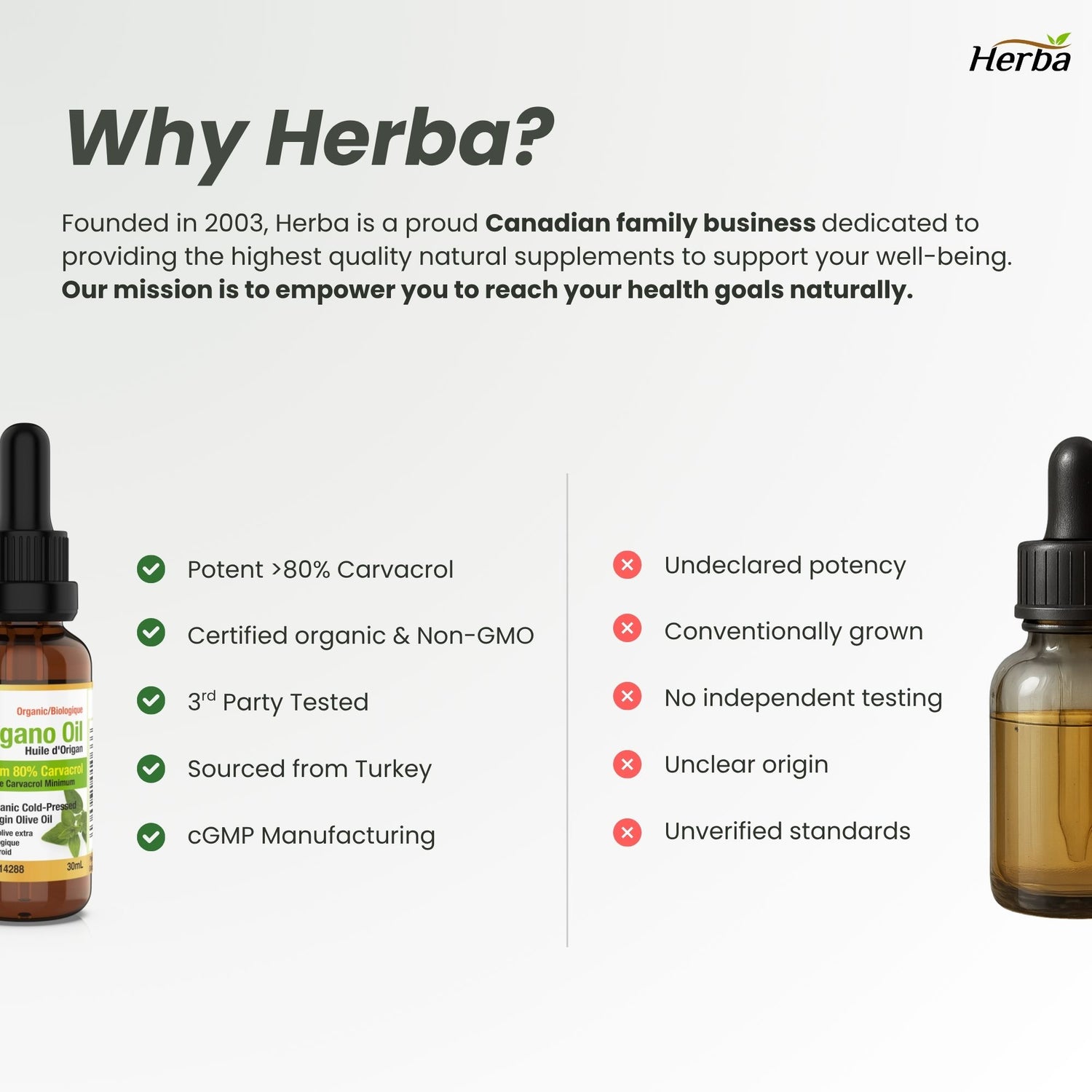 유기농 오레가노 오일 30ml 카바크롤 80%이상 함유